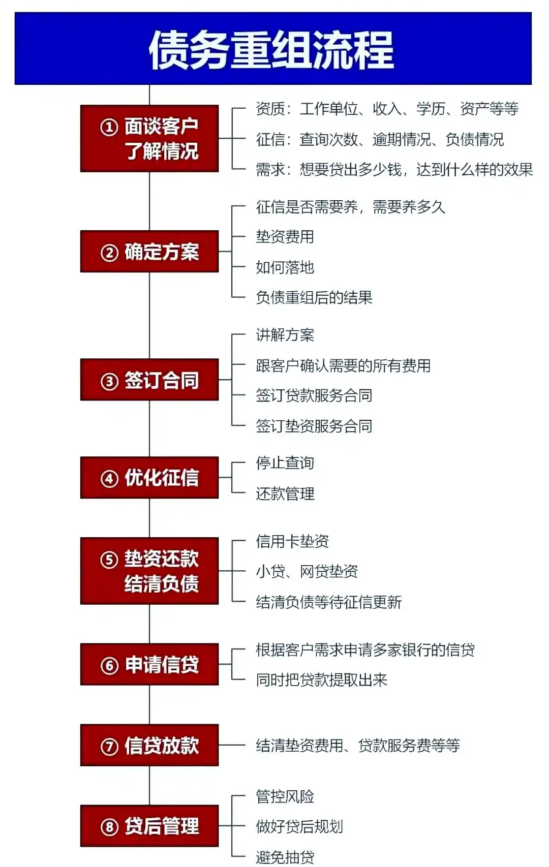 在滦县，中小企业也可以债务重组吗？